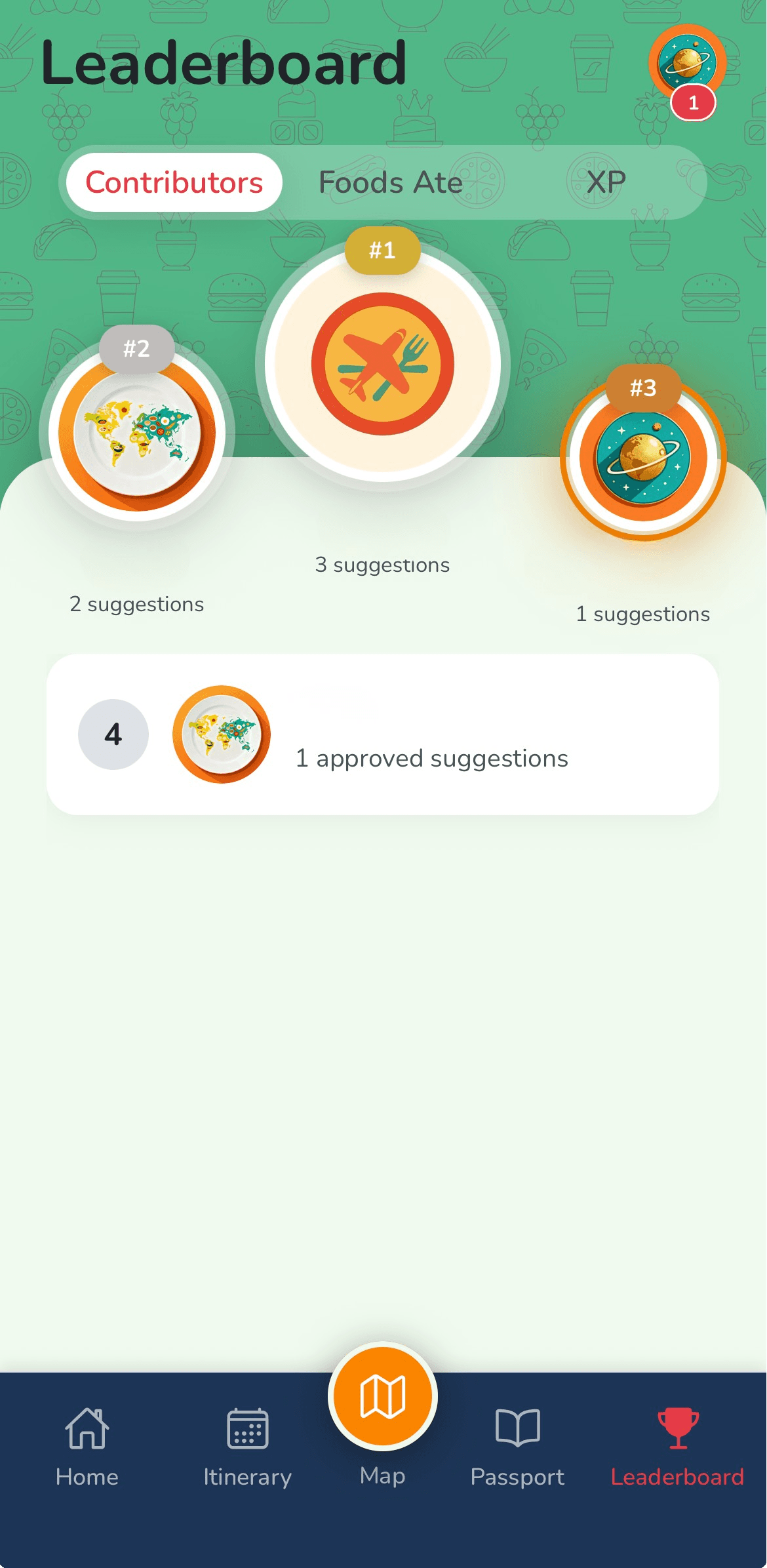 Community Leaderboard